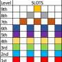 spellcasting-pyramid.png